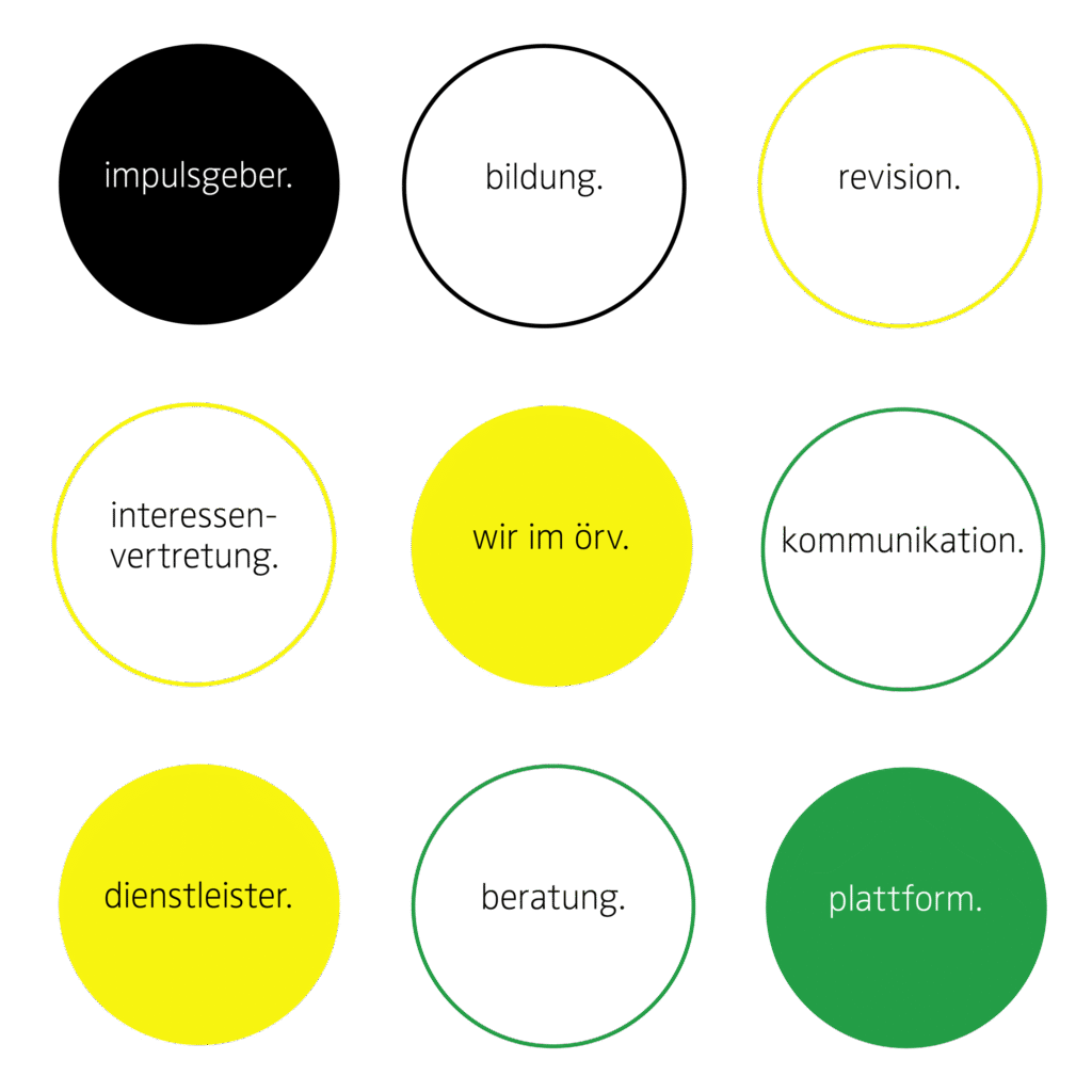 Leitbild Raiffeisenverband - Impulsgeber, Bildung, Revision, Interessenvertretung, Wir im ÖRV, Kommunikation, Dienstleister, Beratung, Plattform